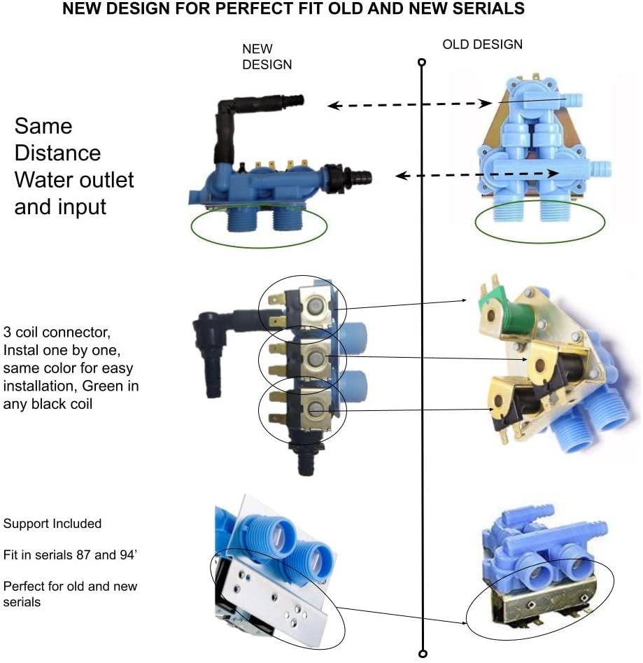 Global Products Washer Water Inlet Valve, 3 Coil Compatible with 3357901, 144, 64163, 99989698, PS341642, AP3096174