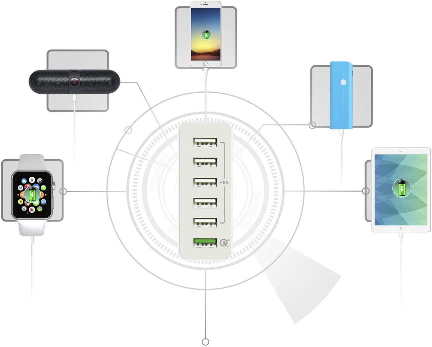 j5create USB Hub Powered Wall Charger- 6 Multi Port Charging Station for Multiple Devices | Quick Charge 3.0 USB Power Strip Desktop Charger Block Adapter for Office, Home or Travel