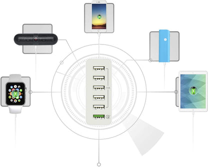 j5create USB Hub Powered Wall Charger- 6 Multi Port Charging Station for Multiple Devices | Quick Charge 3.0 USB Power Strip Desktop Charger Block Adapter for Office, Home or Travel