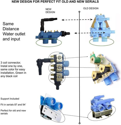 Global Products Washer Water Inlet Valve, 3 Coil Compatible with 3357901, 144, 64163, 99989698, PS341642, AP3096174