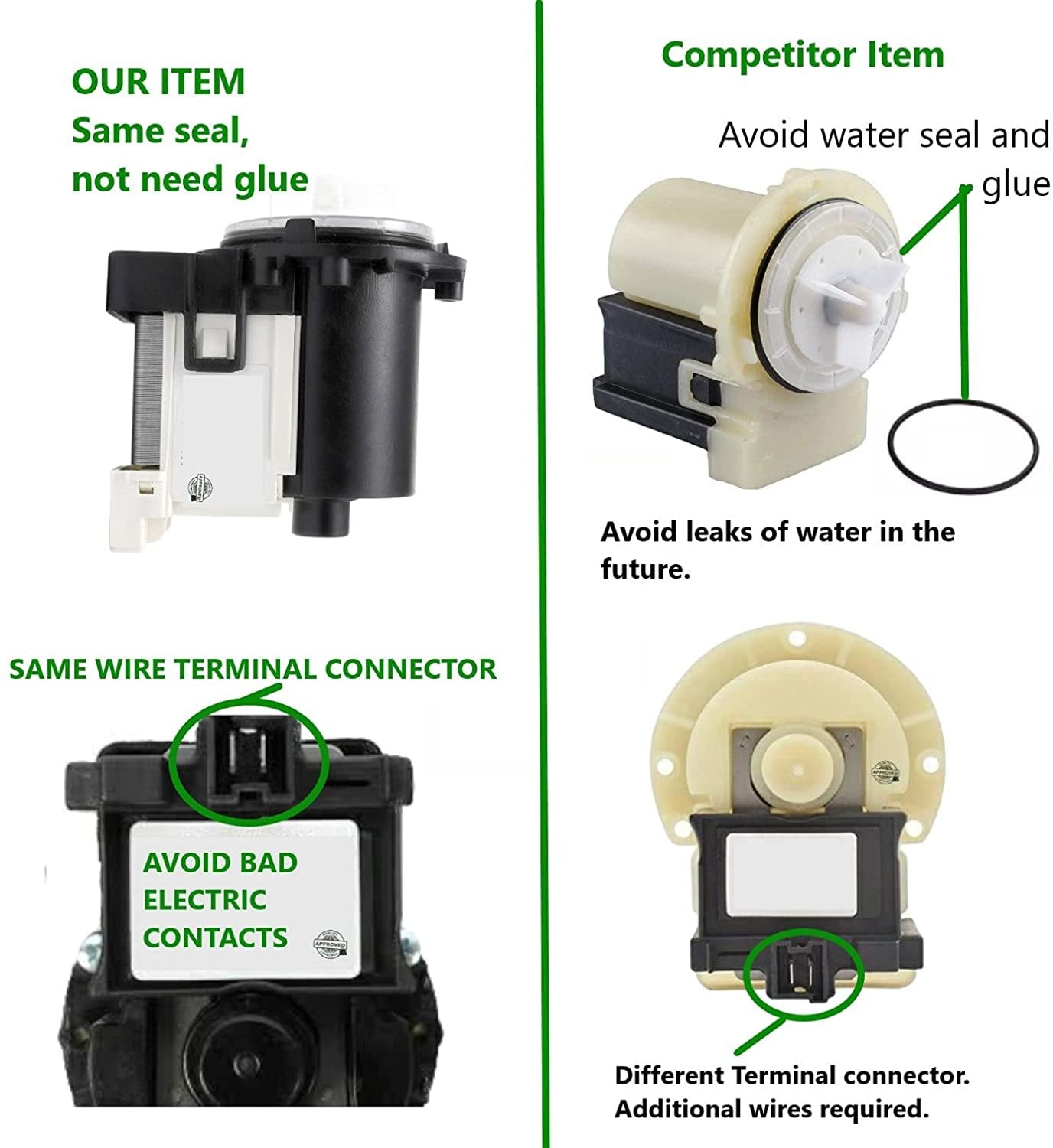 GlobPro 8540027 8540028 8540996 W10117829 Washer Water Drain Pump Assembly 8" ½ length Approx. Replacement for and compatible with Whirlpool Maytag Kenmore/Sears Amana Heavy DUTY