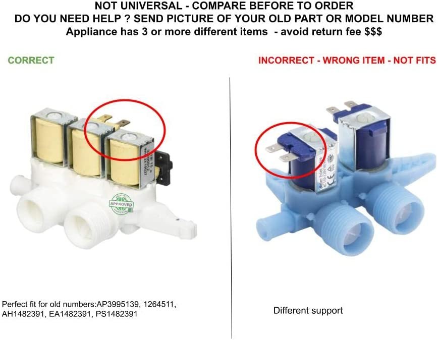 GLOB PRO SOLUTIONS 1264511 CKD2917 Triple Water Valve compatible with GE,