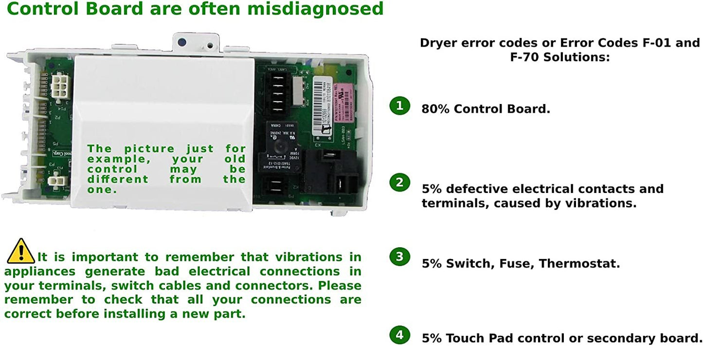 CK056 Fits WPW10374126 Motor Board Compatible With Whirlpool Washer AP6020609, PS11753928, EAP11753928, PD00004098
