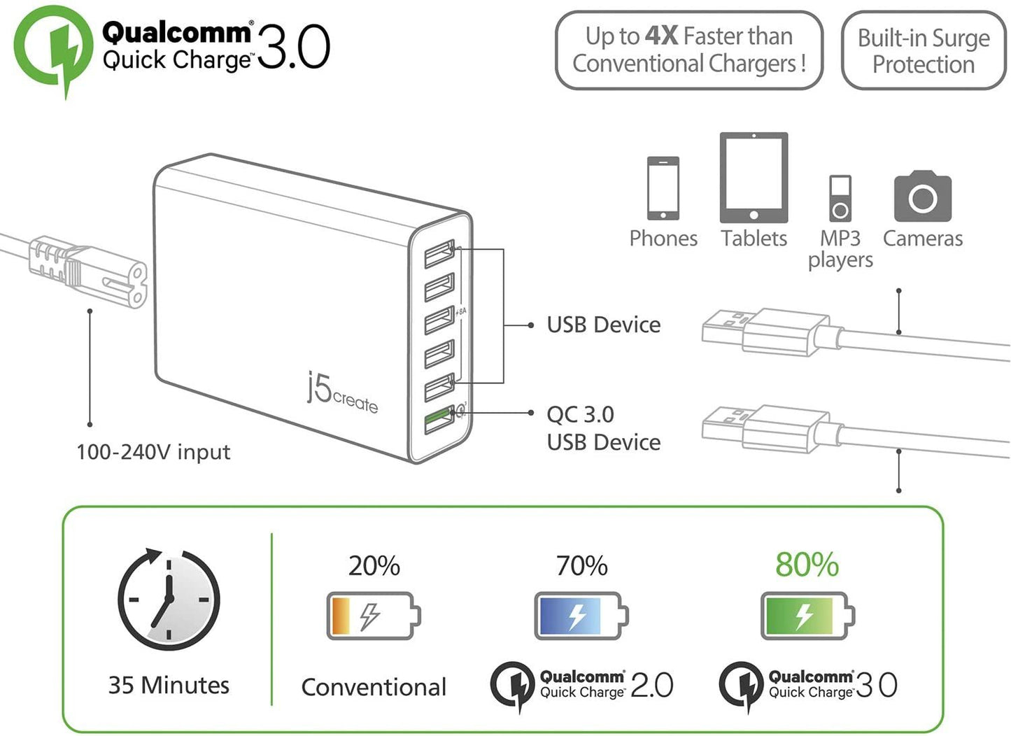 j5create USB Hub Powered Wall Charger- 6 Multi Port Charging Station for Multiple Devices | Quick Charge 3.0 USB Power Strip Desktop Charger Block Adapter for Office, Home or Travel